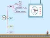 冀教版数学六年级上册 单元复习提升四课件PPT