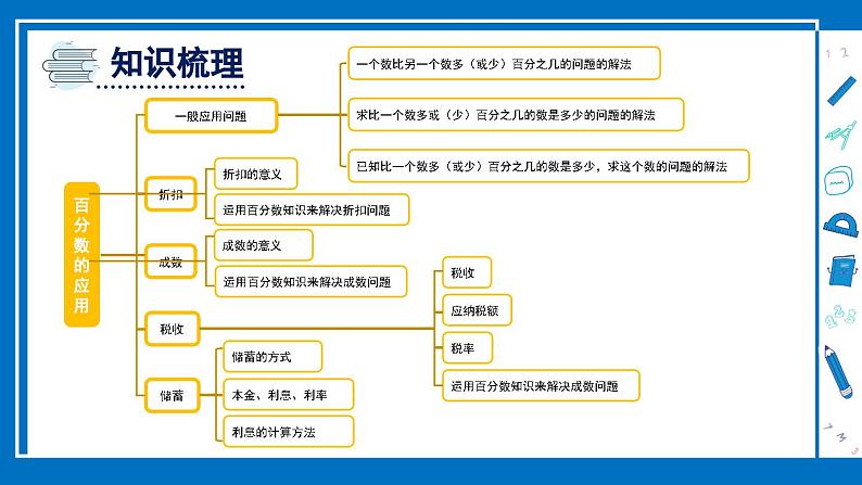 冀教版数学六年级上册 单元复习提升五第2页