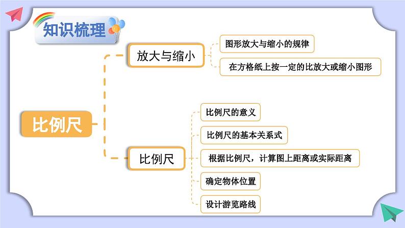 冀教版数学六年级上册 单元复习提升六课件PPT02