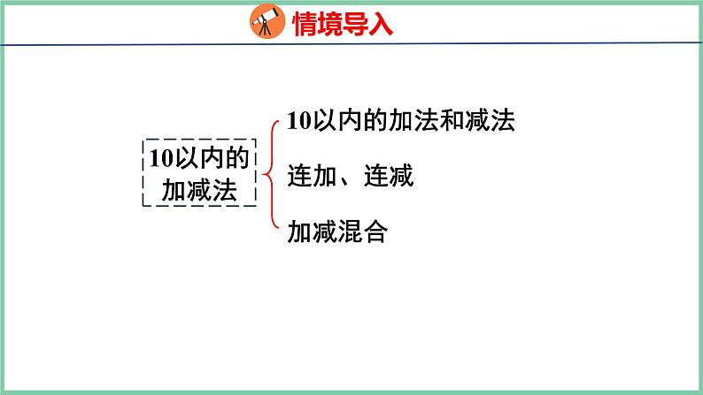 青岛版(六三制）一年级上册数学---3.9 回顾整理（课件)第3页