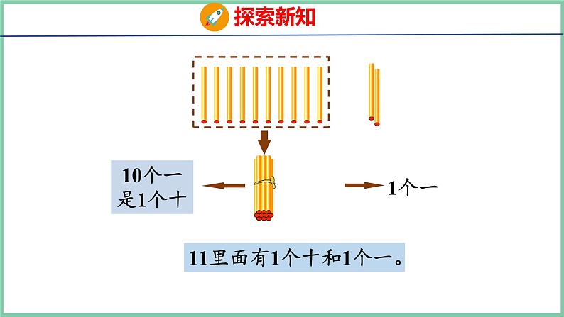 青岛版(六三制）一年级上册数学---5.1 认识11-20（课件)第8页