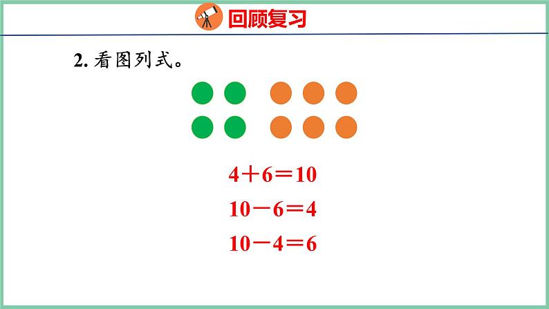 青岛版(六三制）一年级上册数学---5.2 十几加几（不进位）、十几减几（不退位）（课件)第4页