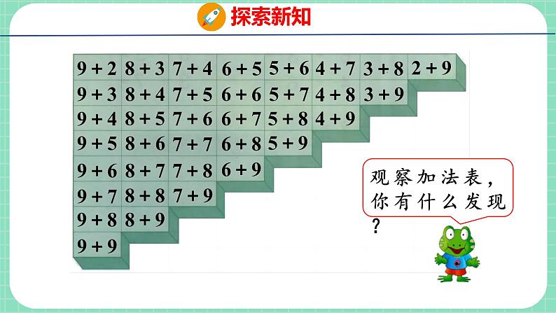 8.6 整理与复习（课件）一年级上册数学冀教版第6页