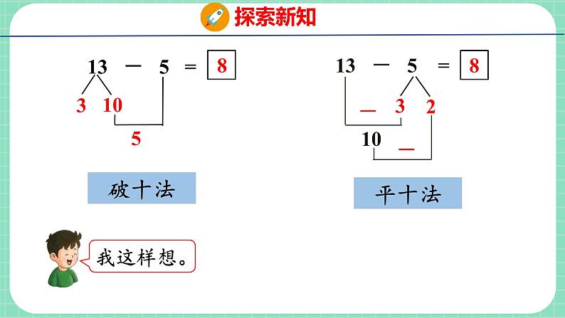 9.4 13、14减几（课件）一年级上册数学冀教版第5页