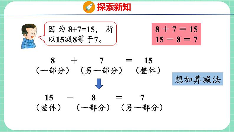 9.5  15、16、17、18减几（课件）一年级上册数学冀教版第6页