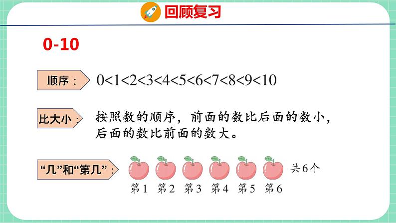 整理与评价 第1课时 20以内数的认识（课件）一年级上册数学冀教版08