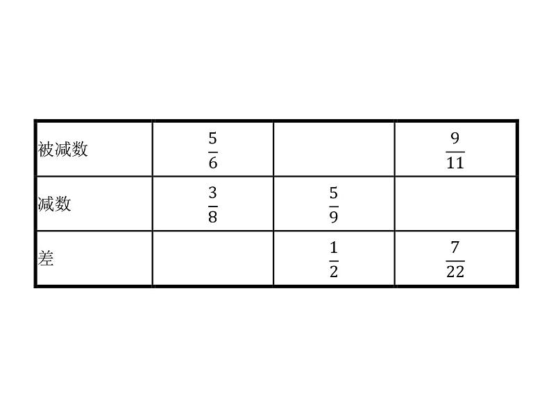 人教版（精编）小学数学五年级下册分数的加法和减法2第2课时异分母分数加、减法(二)教学课件03