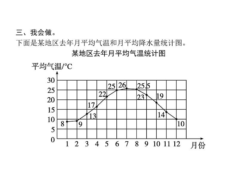 人教版（精编）小学数学五年级下册折线统计图第1课时单式折线统计图教学课件03