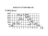 人教版（精编）小学数学五年级下册折线统计图第1课时单式折线统计图教学课件