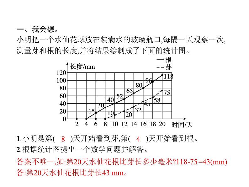 人教版（精编）小学数学五年级下册折线统计图第2课时复式折线统计图教学课件第2页