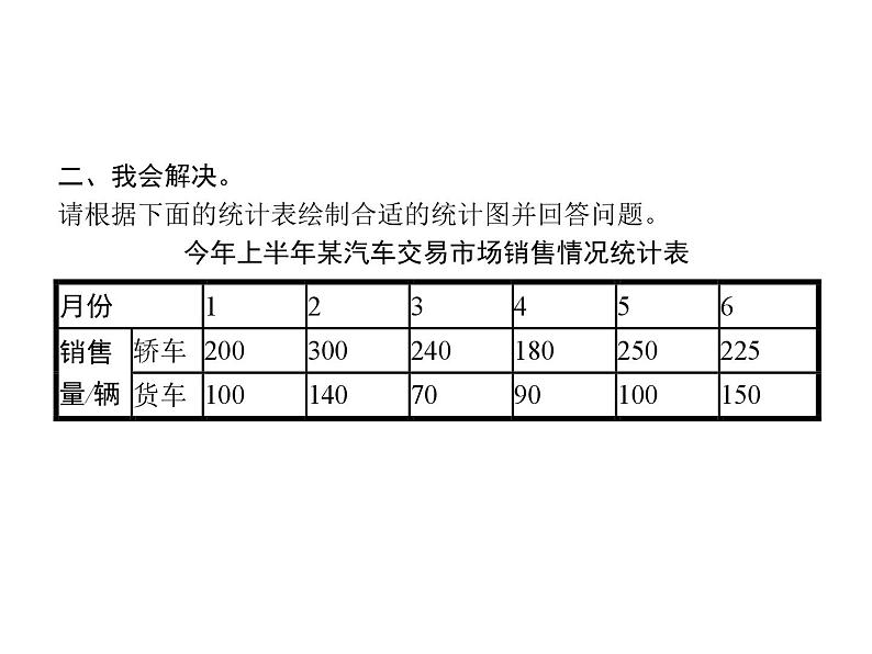 人教版（精编）小学数学五年级下册折线统计图第2课时复式折线统计图教学课件第3页