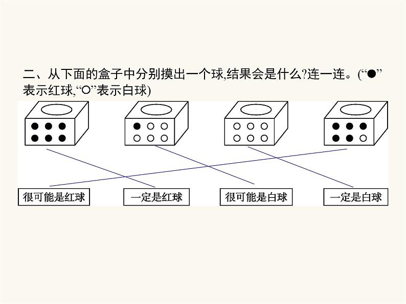 人教版（精编）小学数学五年级上册可能性第1课时可能性(一)教学课件03