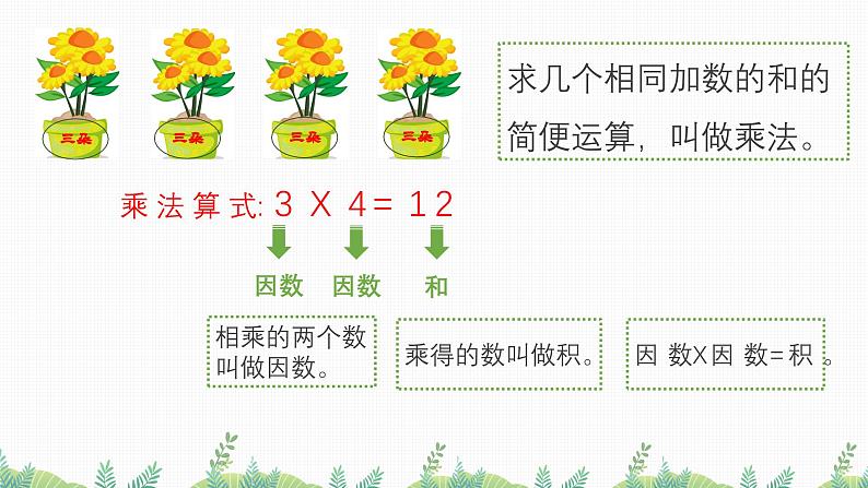 1.2 乘、除法的意义和各部分之间的关系（教学课件）四年级数学下册 人教版第4页