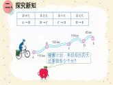 3.2加法运算律的应用 四年级数学下册 人教版课件PPT