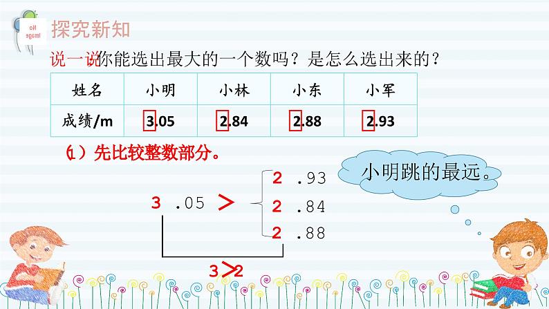 4.2小数的大小比较（课件）四年级数学下册 人教版06