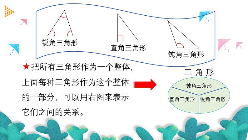 5.4三角形的分类（教学课件）四年级数学下册 人教版第7页