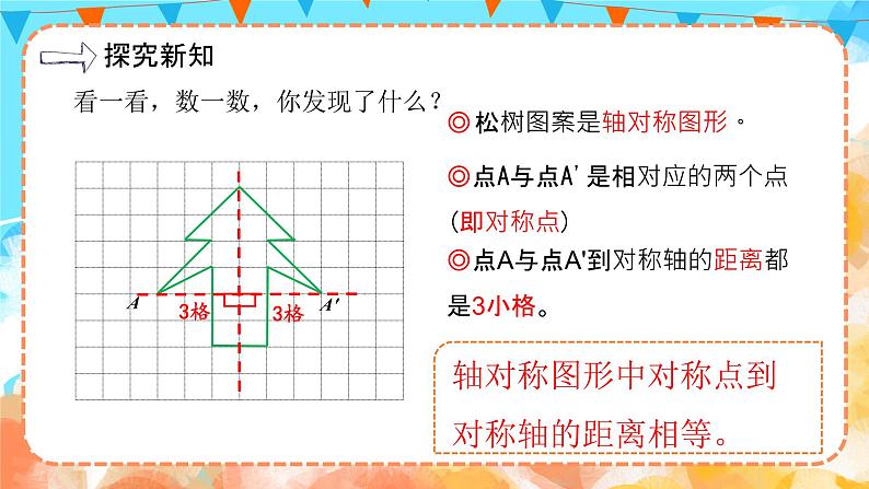 7.1轴对称图形的性质及画法（教学课件）四年级数学下册 人教版第5页