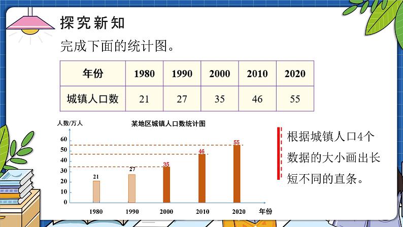 8.2复式条形统计图（教学课件）四年级数学下册 人教版第3页