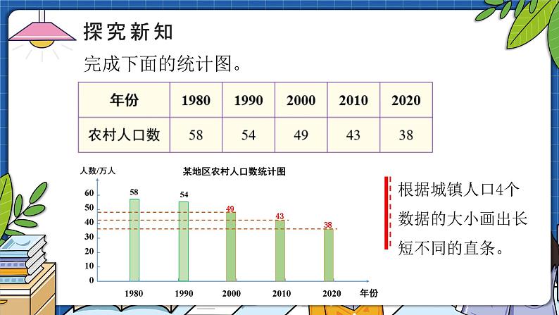 8.2复式条形统计图（教学课件）四年级数学下册 人教版第4页