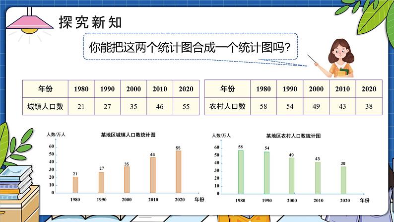 8.2复式条形统计图（教学课件）四年级数学下册 人教版第5页