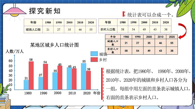 8.2复式条形统计图（教学课件）四年级数学下册 人教版第6页