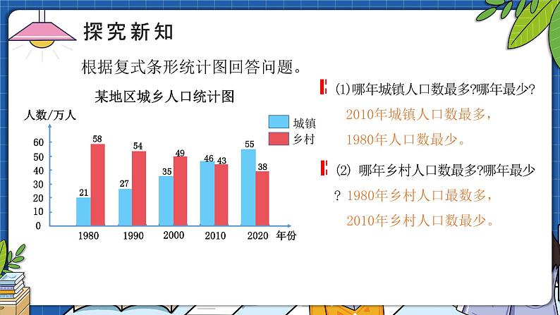 8.2复式条形统计图（教学课件）四年级数学下册 人教版第8页