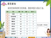 8.3营养午餐（教学课件）四年级数学下册 人教版