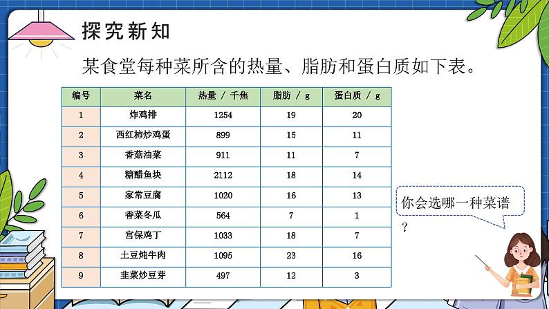 8.3营养午餐（教学课件）四年级数学下册 人教版第4页