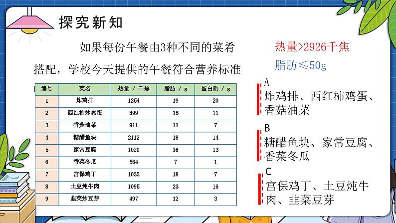 8.3营养午餐（教学课件）四年级数学下册 人教版第6页