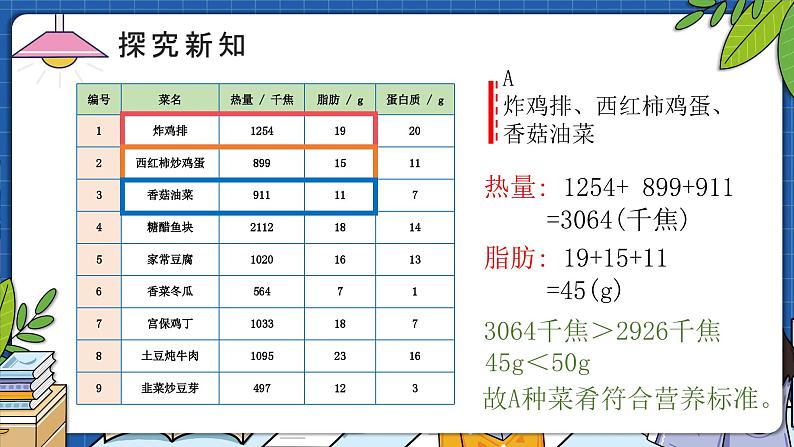 8.3营养午餐（教学课件）四年级数学下册 人教版第7页