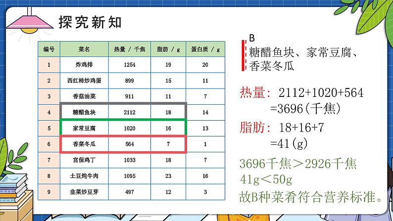 8.3营养午餐（教学课件）四年级数学下册 人教版第8页