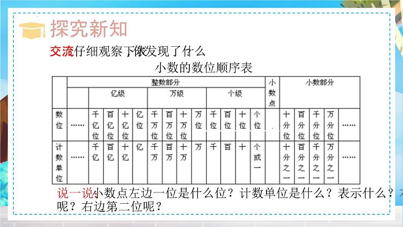 4.1.2小数数位顺序表（课件）四年级下册数学人教版07