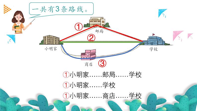 5.3三角形三边的关系（教学课件）四年级数学下册 人教版05