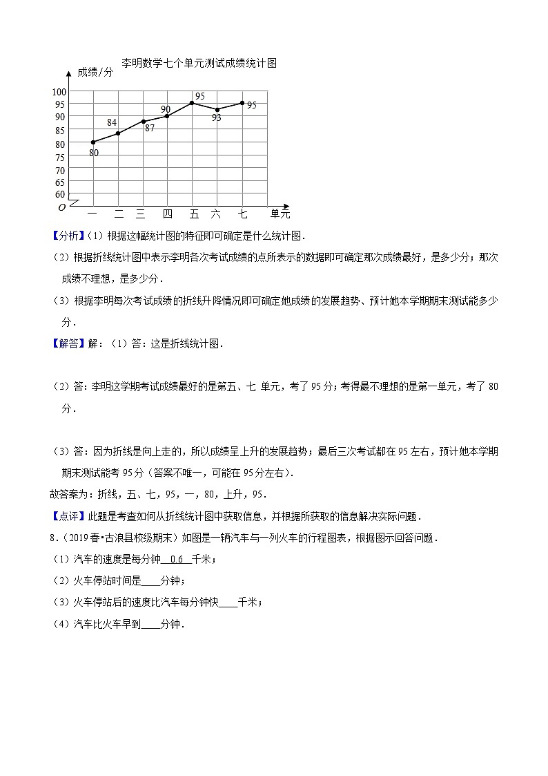 苏教版五年级下册数学热点难点培优讲义  第2单元《折线统计图》培优拔高测评卷03