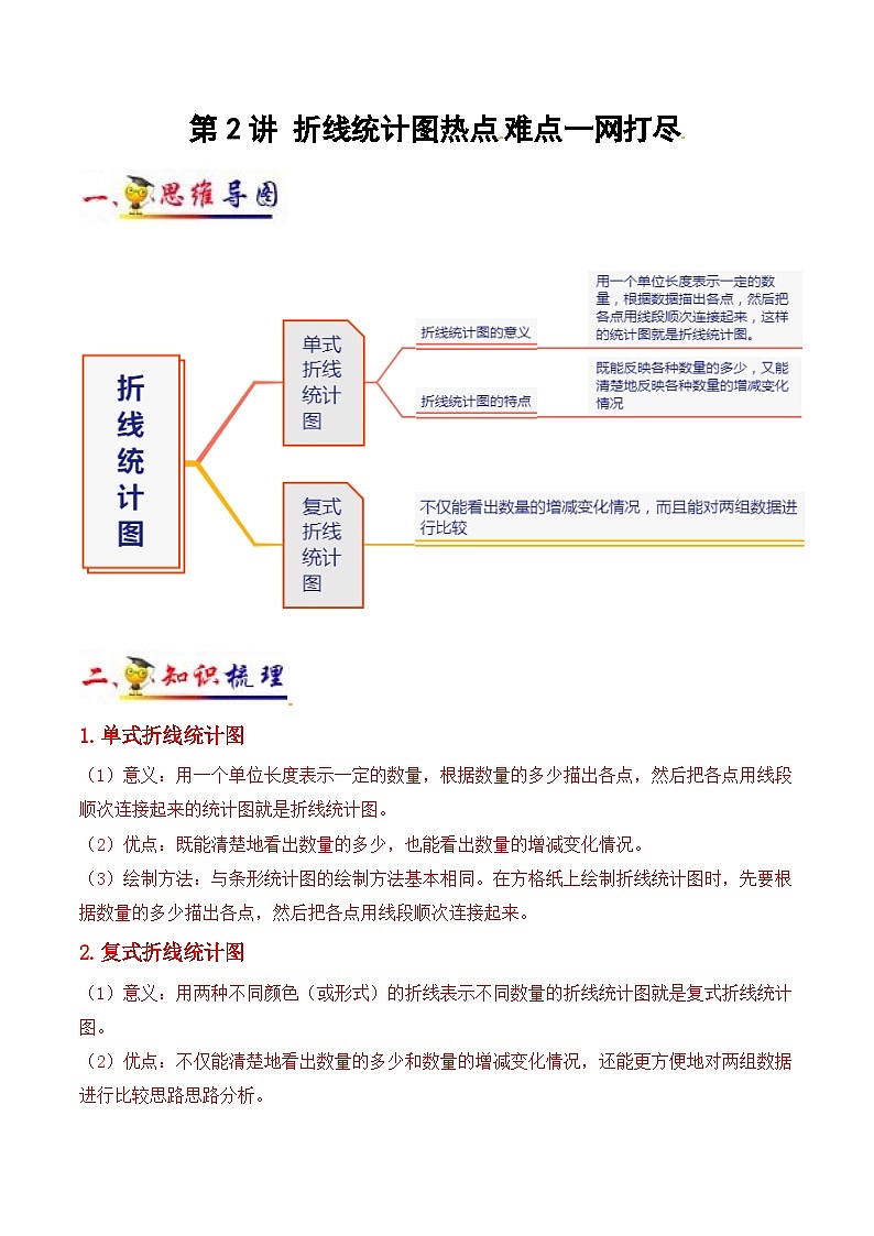 苏教版五年级下册数学热点难点培优讲义  第2讲 折线统计图(学生版）（知识梳理+典例分析+举一反三+阶梯训练）第1页