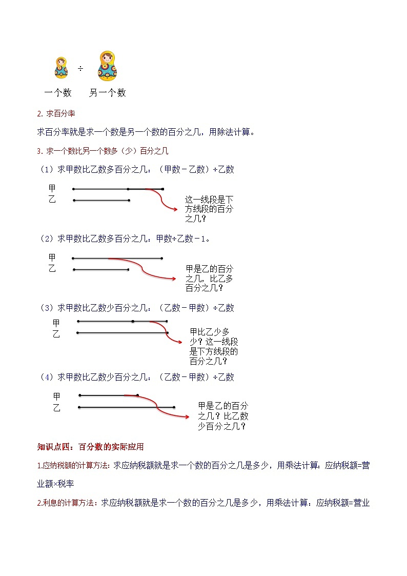苏教版六年级上册数学热点难点培优讲义  第6讲 百分数（教师版）第2页