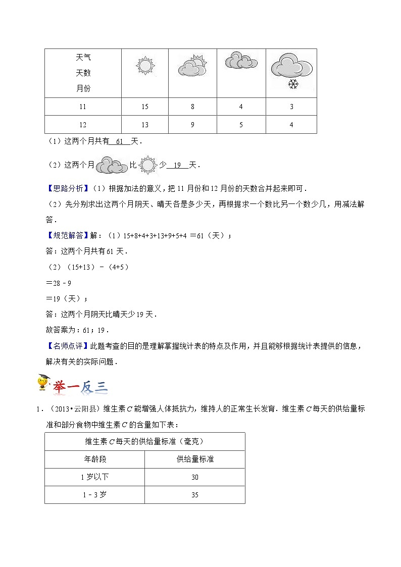 苏教版五年级上册数学热点难点培优讲义  第6讲 统计表和条形统计图（二）02