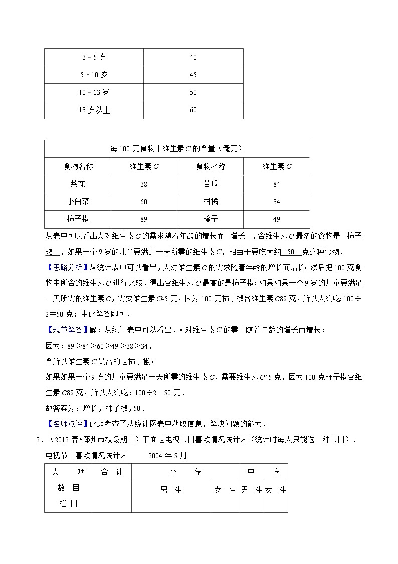 苏教版五年级上册数学热点难点培优讲义  第6讲 统计表和条形统计图（二）03