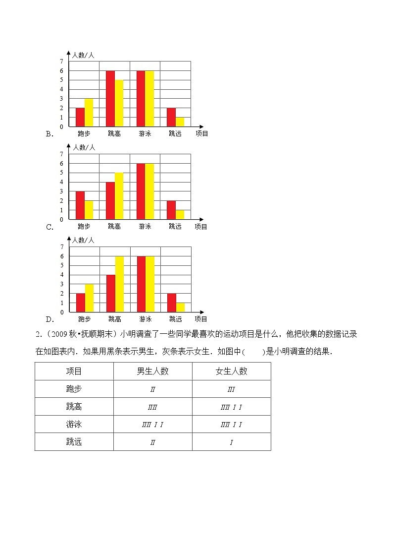 苏教版五年级上册数学热点难点培优讲义  第6章《统计表和条形统计图（二）》单元培优拔高测评卷-基础版02