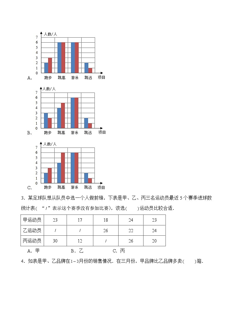苏教版五年级上册数学热点难点培优讲义  第6章《统计表和条形统计图（二）》单元培优拔高测评卷-基础版03