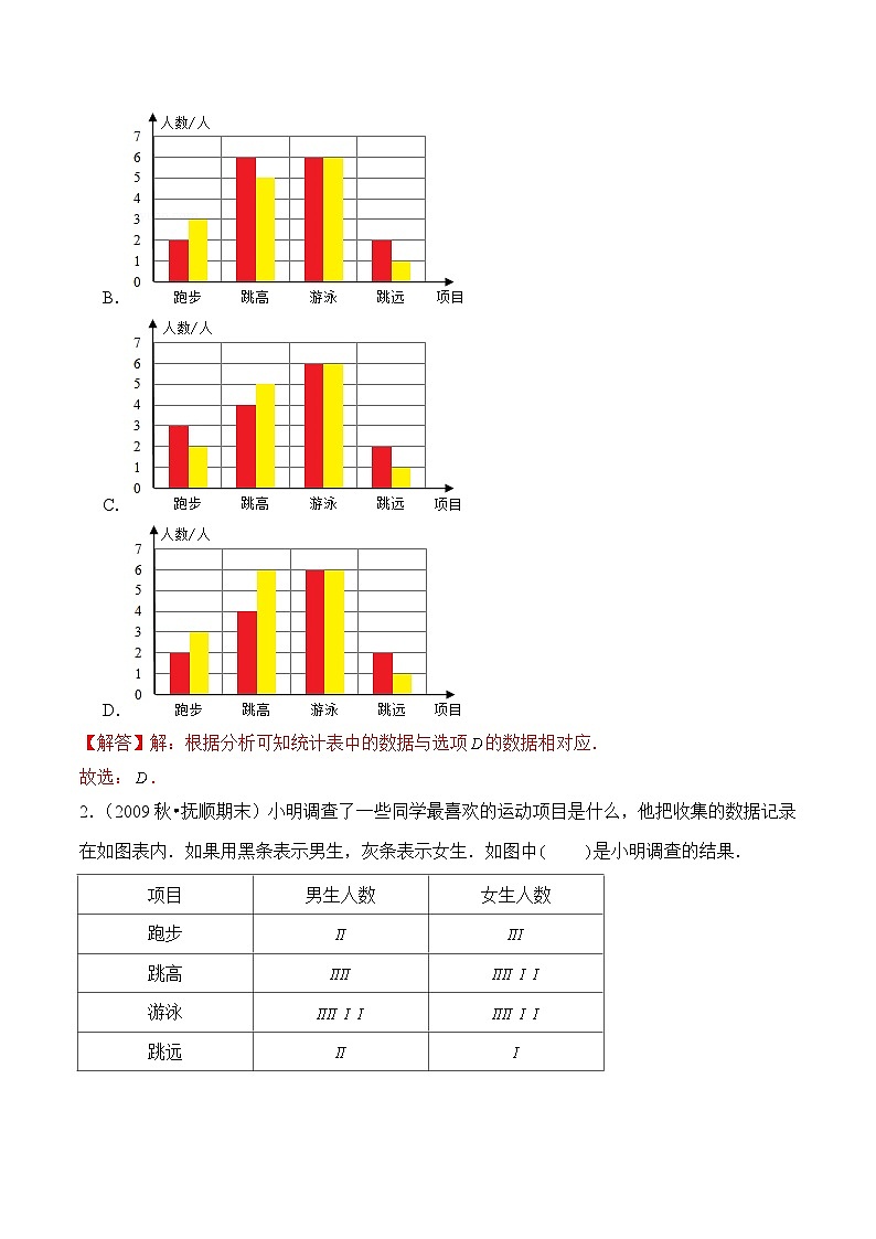 苏教版五年级上册数学热点难点培优讲义  第6章《统计表和条形统计图（二）》单元培优拔高测评卷-基础版02