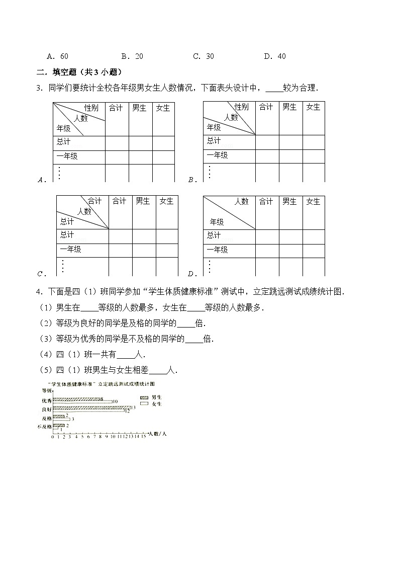 苏教版五年级上册数学热点难点培优讲义  第6章《统计表和条形统计图（二）》单元培优拔高测评卷-提高版02