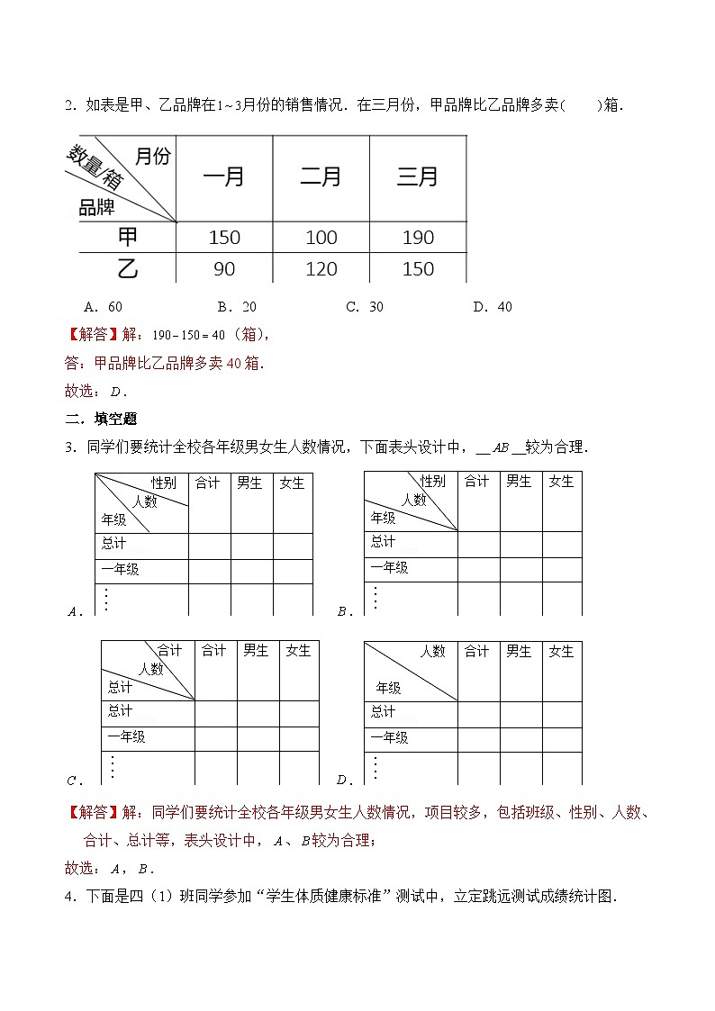 苏教版五年级上册数学热点难点培优讲义  第6章《统计表和条形统计图（二）》单元培优拔高测评卷-提高版02