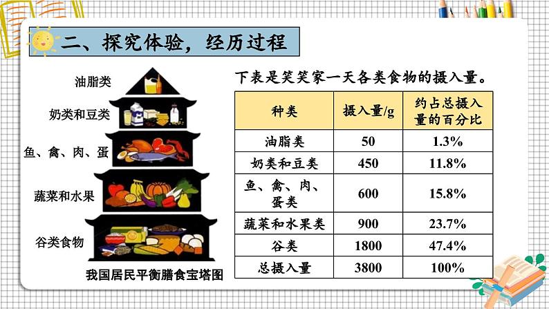 北师大版数学六年级上册 5.1扇形统计图 教学课件+同步教案04