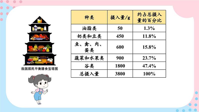 北师大版数学六年级上册 5.1扇形统计图 教学课件+同步教案06