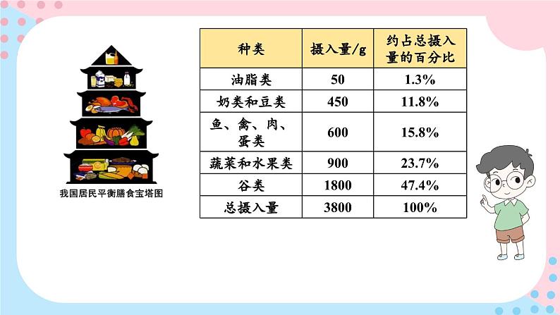 北师大版数学六年级上册 5.1扇形统计图 教学课件+同步教案07