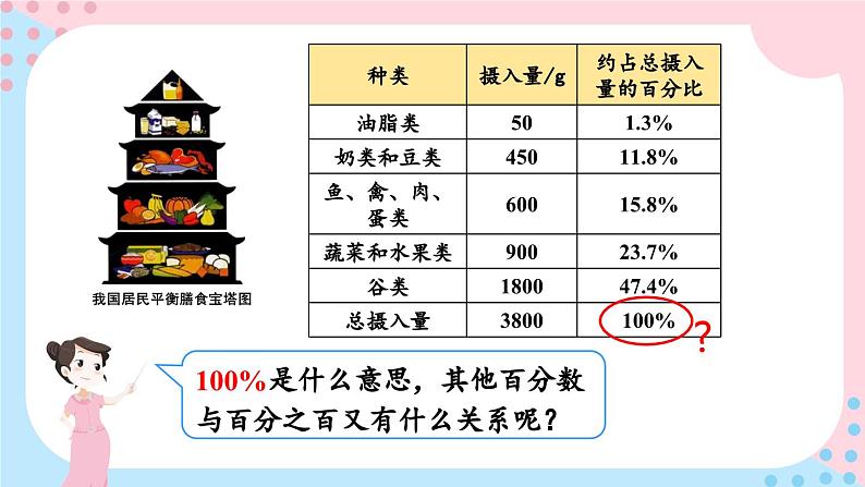 北师大版数学六年级上册 5.1扇形统计图 教学课件+同步教案08