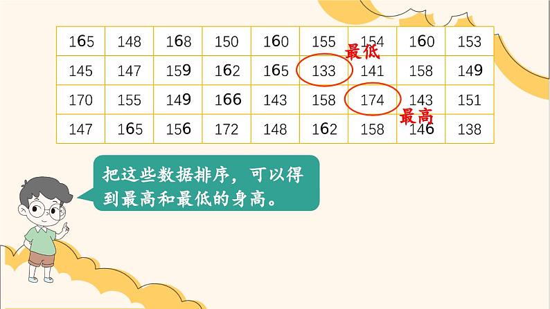 北师大版数学六年级上册 5.3身高的情况 教学课件+同步教案05