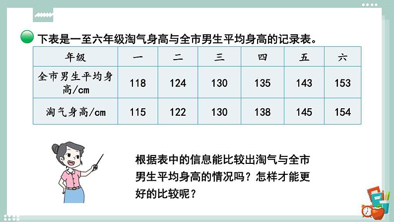 北师大版数学六年级上册 5.4身高的变化（1） 教学课件+同步教案+视频素材04