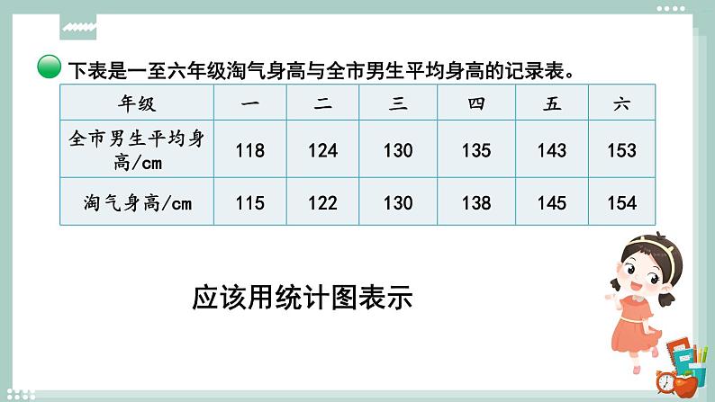 北师大版数学六年级上册 5.4身高的变化（1） 教学课件+同步教案+视频素材05